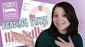 2021 READING STATS + setting goals for 2022 [CC]