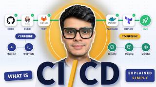 What is CI/CD CI/CD Pipeline Explained Simply (For Beginners)