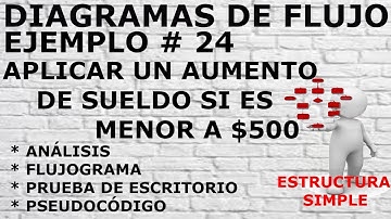 DIAGRAMAS DE FLUJO - ESTRUCTURA SELECTIVA SIMPLE - EJERCICIO #24