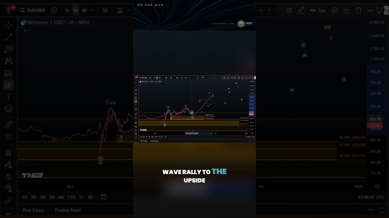 Прогноз цены Bittensor (TAO): выявлены критические уровни и количество волн