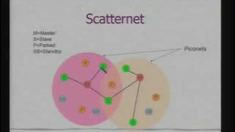 Lecture 26 - Network Embedded System III