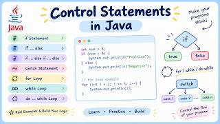 شرح If & Switch في Java بالعربي ☕ | Control Statements للمبتدئين