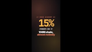 Khan Academy AI: only 15% of students actually use it #Shorts