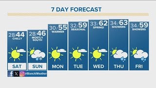 Latest forecast | Major storm finally moving out of Colorado