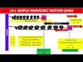L#1 Part2 | Simple harmonic motion | mass spring system | Hoock's Law | Ch#10 | 10th Physics