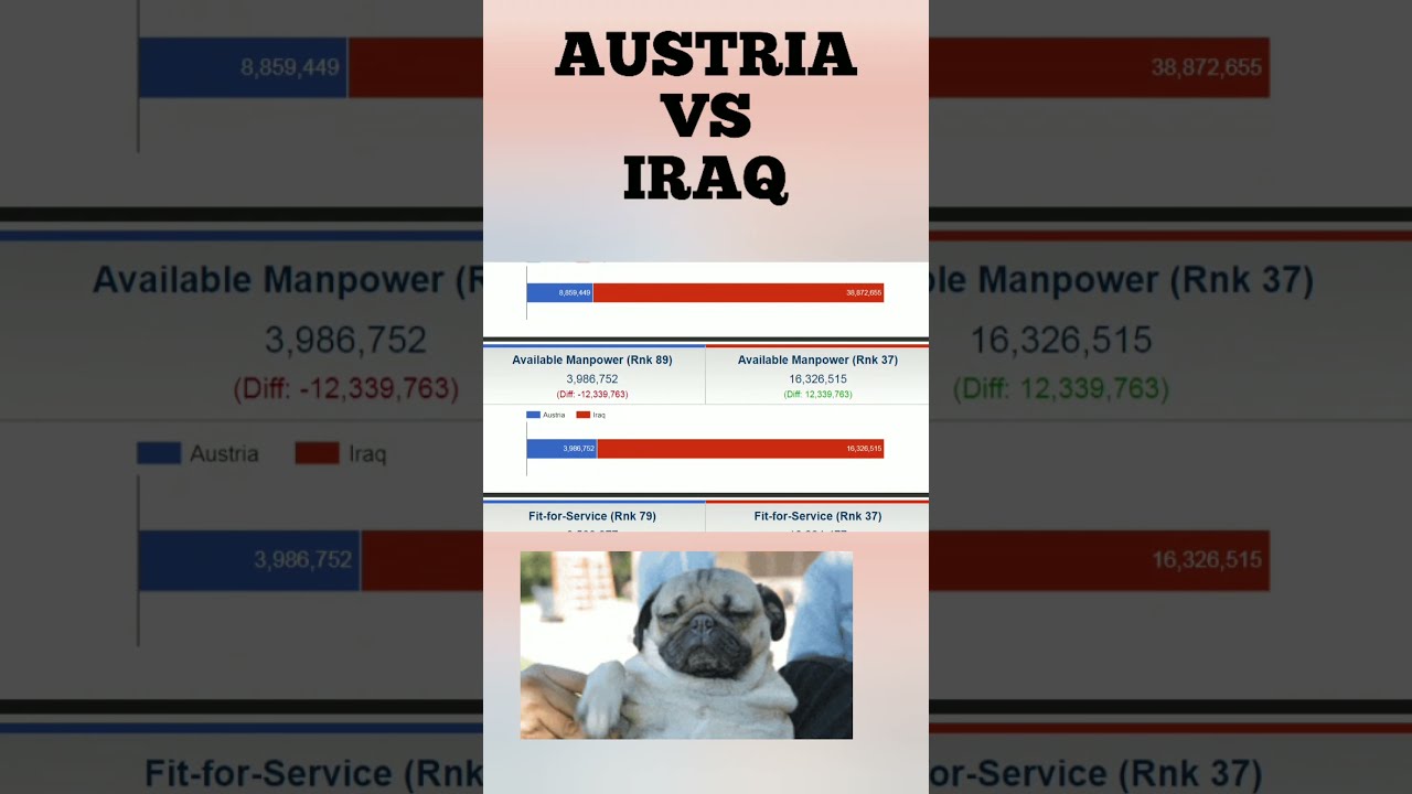 AUSTRIA VS IRAQ MILITARY COMPARISON 2021 | 