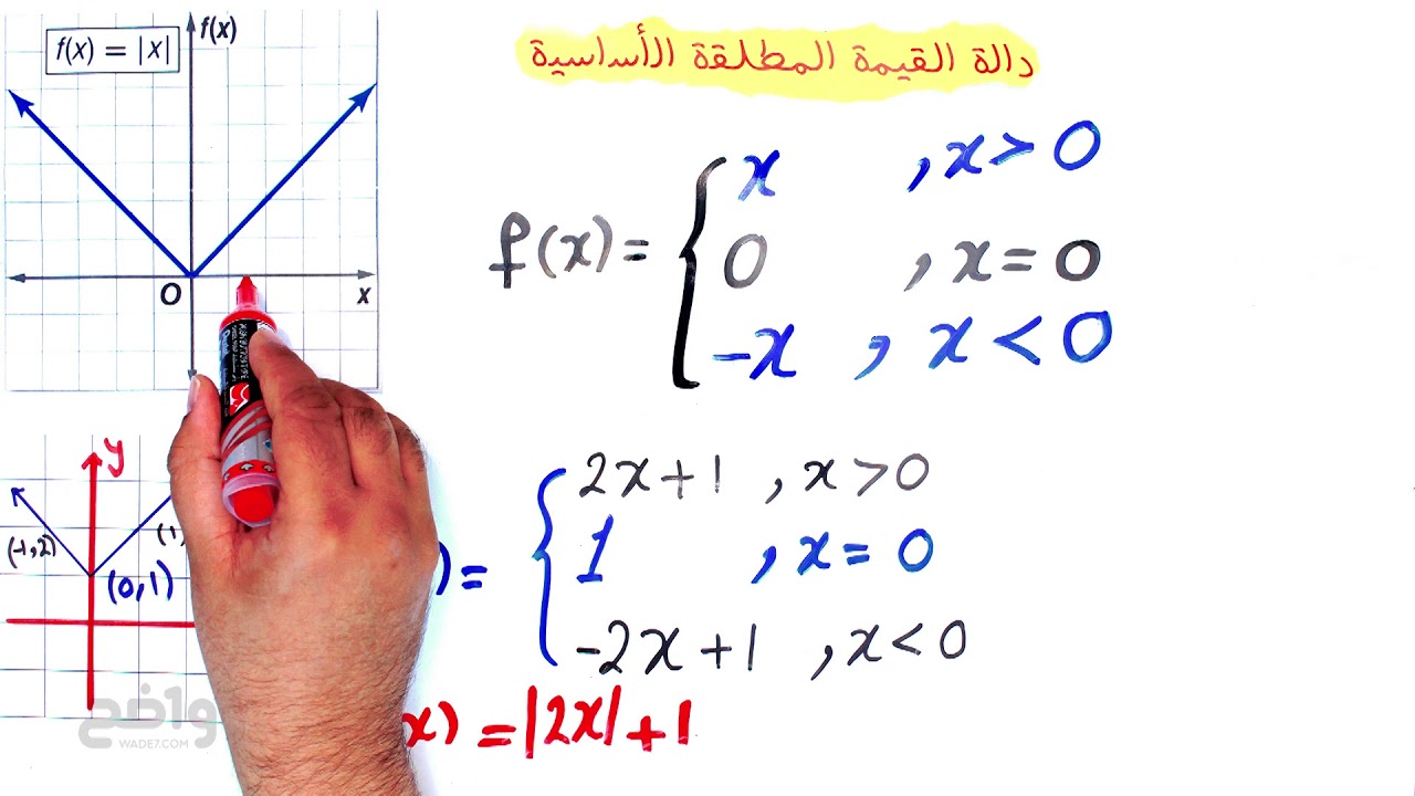 دالة القيمة المطلقة الأساسية