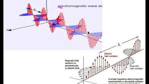Electromagnetism - Part 04. E.M. Waves in free space
