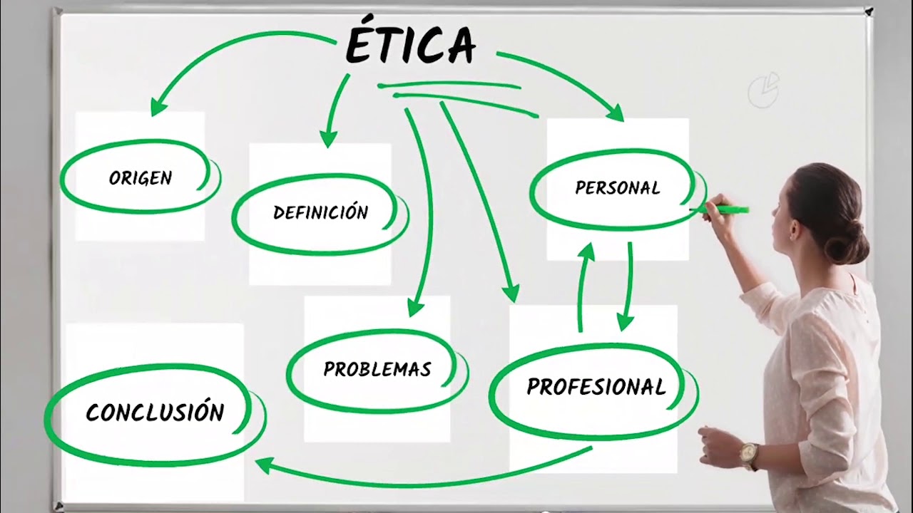 MAPA MENTAL DE ÉTICA PROFESIONAL - YouTube