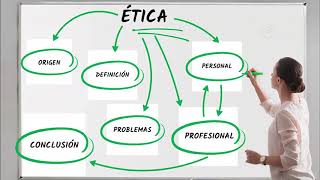 MAPA MENTAL DE ÉTICA PROFESIONAL MAPA MENTAL DE ÉTICA PROFESIONAL