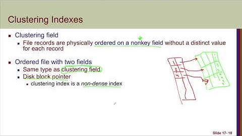 Ch04 Indexing Structures for Files - Part2