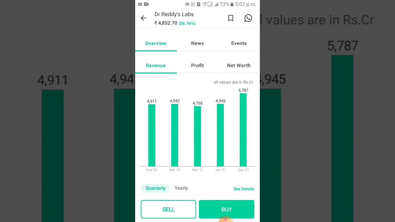 dr reddy lab share latest news || dr reddy lab share analysis