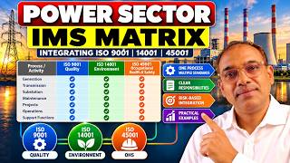 Power Sector IMS Matrix | Integrate ISO 9001, ISO 14001 & ISO 45001