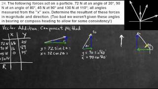 Detailed Vector Addition using components.avi Profile