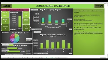 VIP@AINE AI - Data Visualization in MS-Excel | Neeyati Satgounda