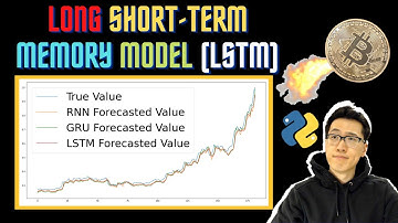[LSTM] Applying and Understanding Long Short-term Memory in Python