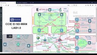 CLC CCIE SDWAN Practice Lab v1.0   Section 3 - SD-Wan vEdges Routers Onboarding - Part 3/17