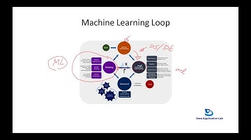 0114 数据应用学院 Data Scientist面试，如何攻克Machine Learning题目
