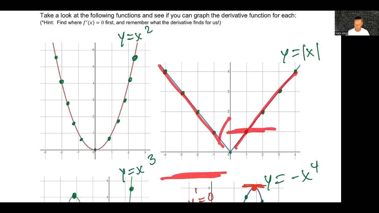 Calculus 1 - Section 3.2