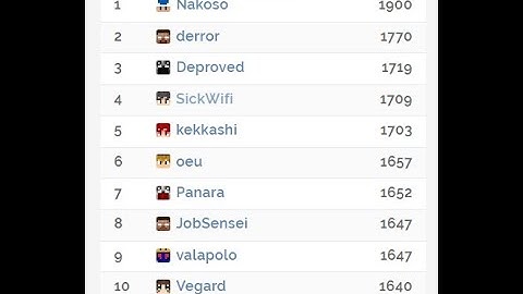 #4 NoDebuff | 1700 Elo