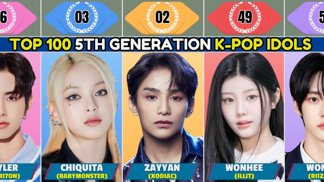 Top 100 5TH Generation K Pop Idols YouTube top-100-5th-generation-k-pop-idols-youtube