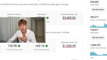 $5,139 82/month making YouTube Shorts - just copy me