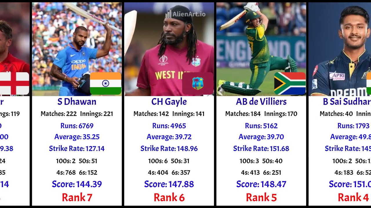 Analysis Video: 🏏 Top 50 Best Batsmen in IPL History 🔥 | CricStatsLK | Warner | Kohli