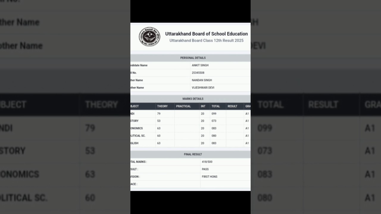 Uttrakhand board result 2025