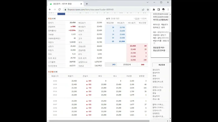 009140경인전자 주가 전망 및 차트 분석