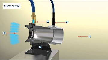 Ion Beam Blaster By Nex Flow™ Air Products