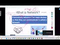 CCNA_what is network