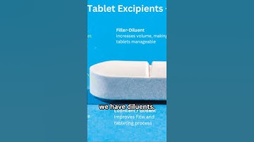 Components of a Tablet #shorts #pharmacy #tablet #binder #disintegration #pharmaceutics #studypharma