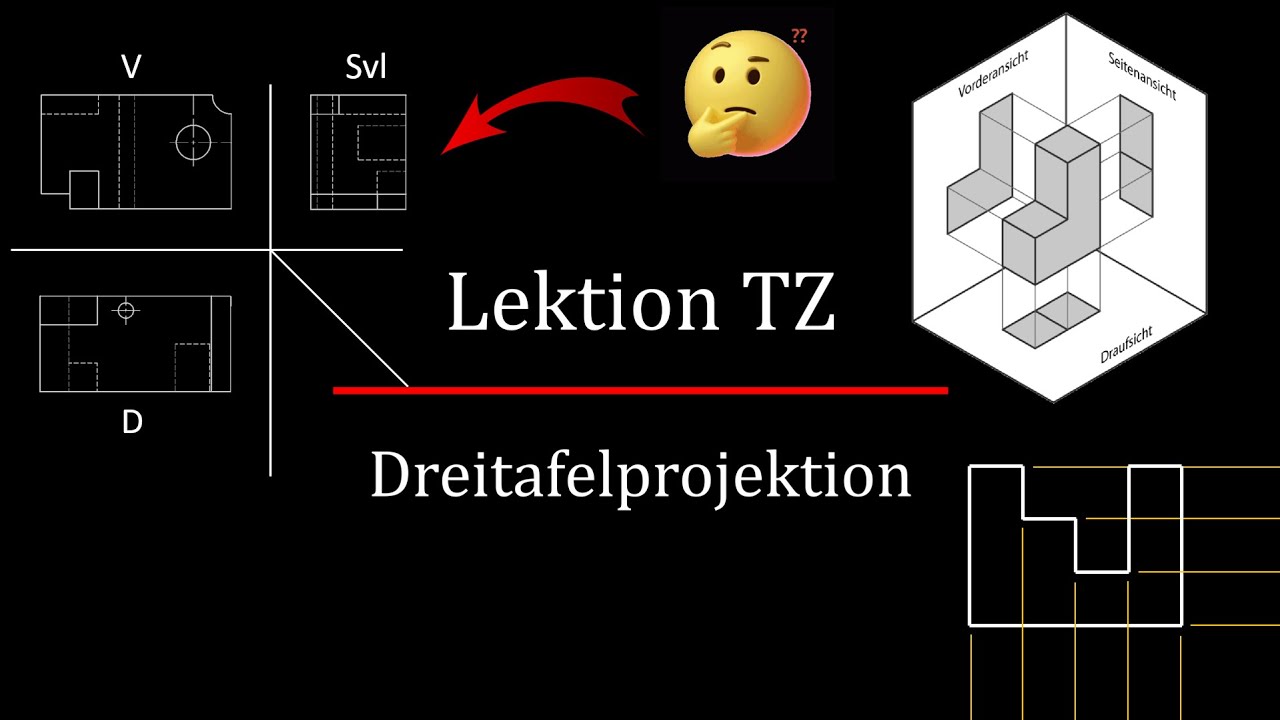 TZ3: Dreitafelprojektion