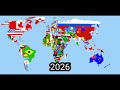 세계의 미래 가상 2021-2100 Virtual Future of the World 2021-2100