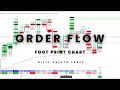 📈 Order Flow Trading Analysis | Live Market Insights | 04-06-2026 | Telugu Traders Community |