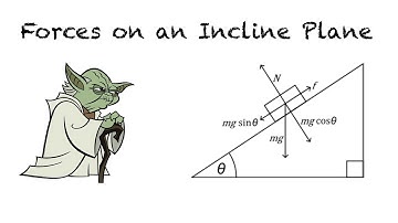 Forces on a Incline Plane (Example Question)