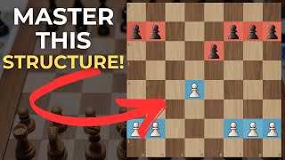 Mastering the IQP: Isolated Queen's Pawn Strategy and Tactics!