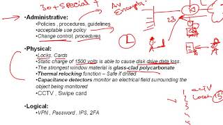 CCNA Security 640 554 Lecture 3