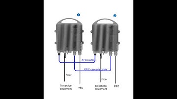 How To Clear NB_UNREACHABLE Alarm in RTN | Handling Common Faults and Alarms on RTN | Huawei RTN