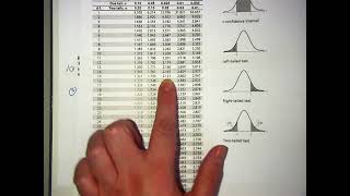 AP Statistics 3/8 (Part 1)