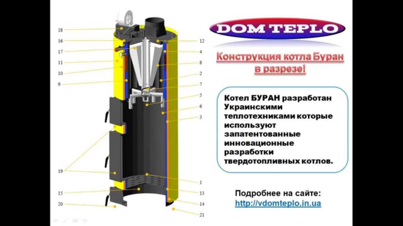 5. Котел буран 16 квт газовый. Котел газовый напольный buran 10. 5. Buran" ксг- 100 в.
