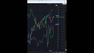 Индекс ртс #IRTS прогноз на сегодня 19.02.26 #shorts #trader