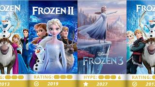 THE ARENDELLE PROTOCOL! 🚨 Disney’s Secret Frozen 3 Master Plan Leaked!