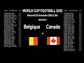Belgique  canada  analyse stats et pronostics world cup football 2022