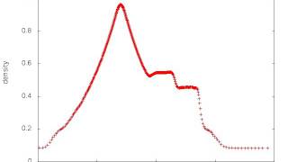 Shock tube without boundaries: density
