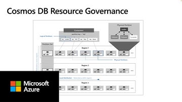 Azure Database Multi-Tenancy 2: Azure Cosmos DB
