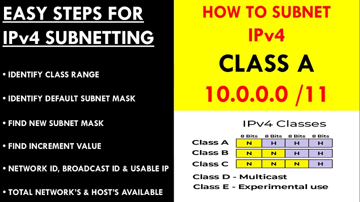 Class A Subnetting | Easy Method | How to find Subnet mask, Network id, Broadcast ID & Host ID