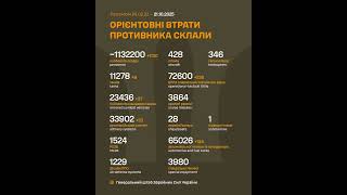 Загальні втрати рашистів на 1336-й день з початку широкомасштабного вторгнення в Україну