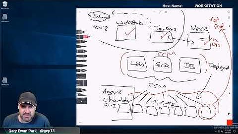 Chocolatey in the Organisation - CCM Overview