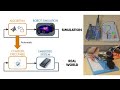 Learning Robotics with MATLAB and Simulink